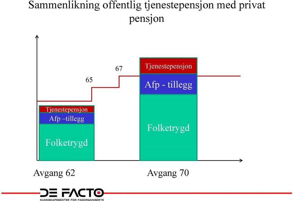 j Afp - tillegg Tjenestepensjon Afp