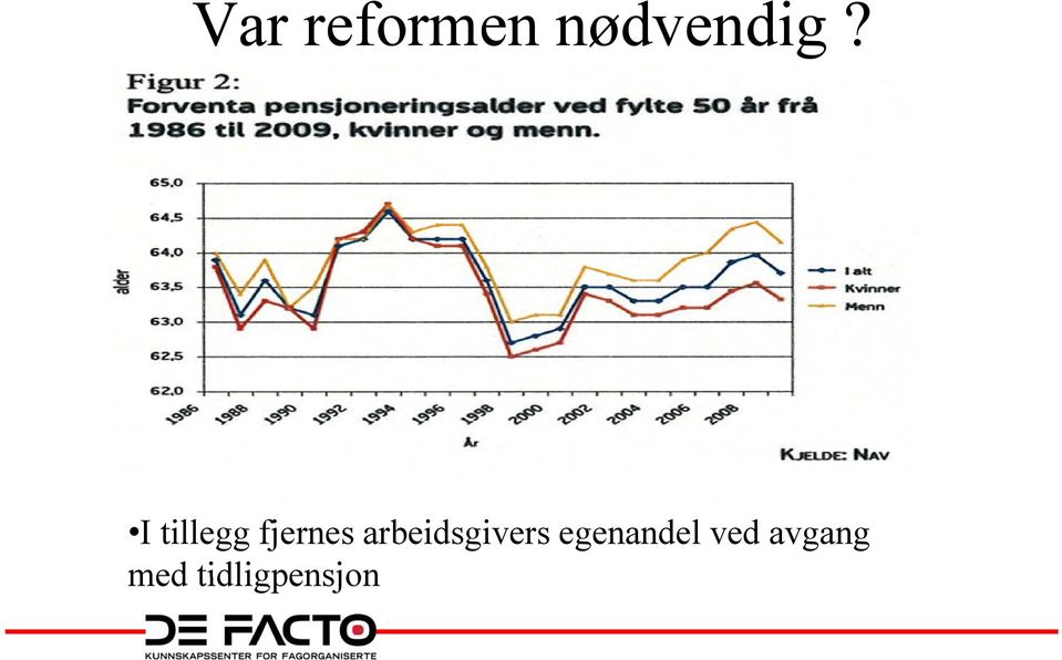 arbeidsgivers egenandel