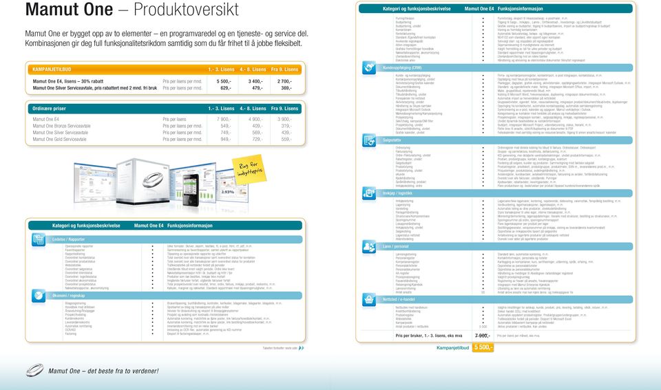 5 500,- 3 400,- 2 700,- Mamut One Silver Serviceavtale, pris rabattert med 2 mnd. fri bruk Pris per lisens per mnd. 629,- 479,- 369,- Ordinære priser 1.- 3. Lisens 4.- 8. Lisens Fra 9.