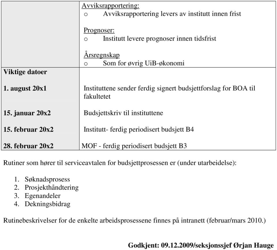 februar 20x2 Årsregnskap o Som for øvrig UiB-økonomi Instituttene sender ferdig signert budsjettforslag for BOA til fakultetet Budsjettskriv til instituttene Institutt- ferdig