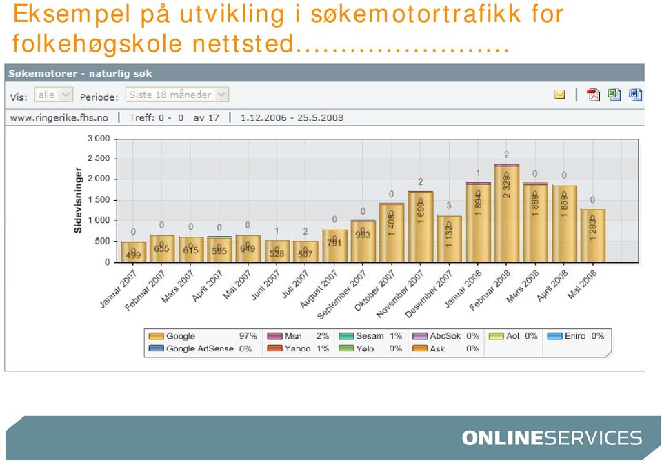 søkemotortrafikk