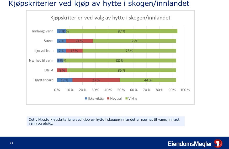 kjøpskriteriene ved kjøp av hytte i