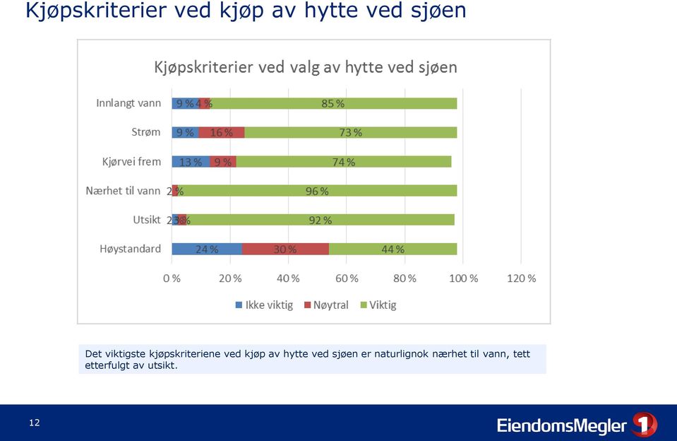 kjøp av hytte ved sjøen er naturlignok