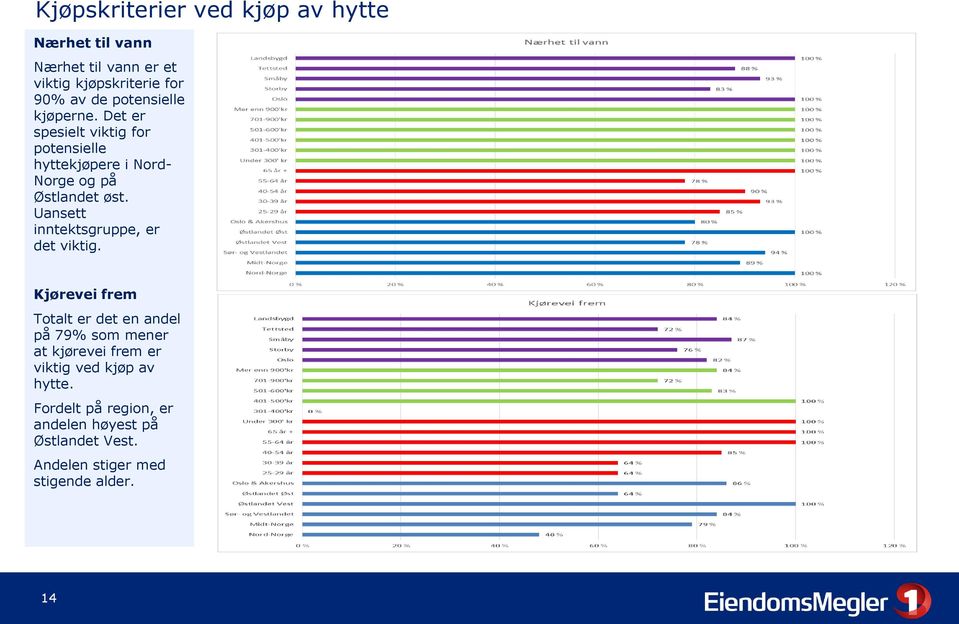 Uansett inntektsgruppe, er det viktig.