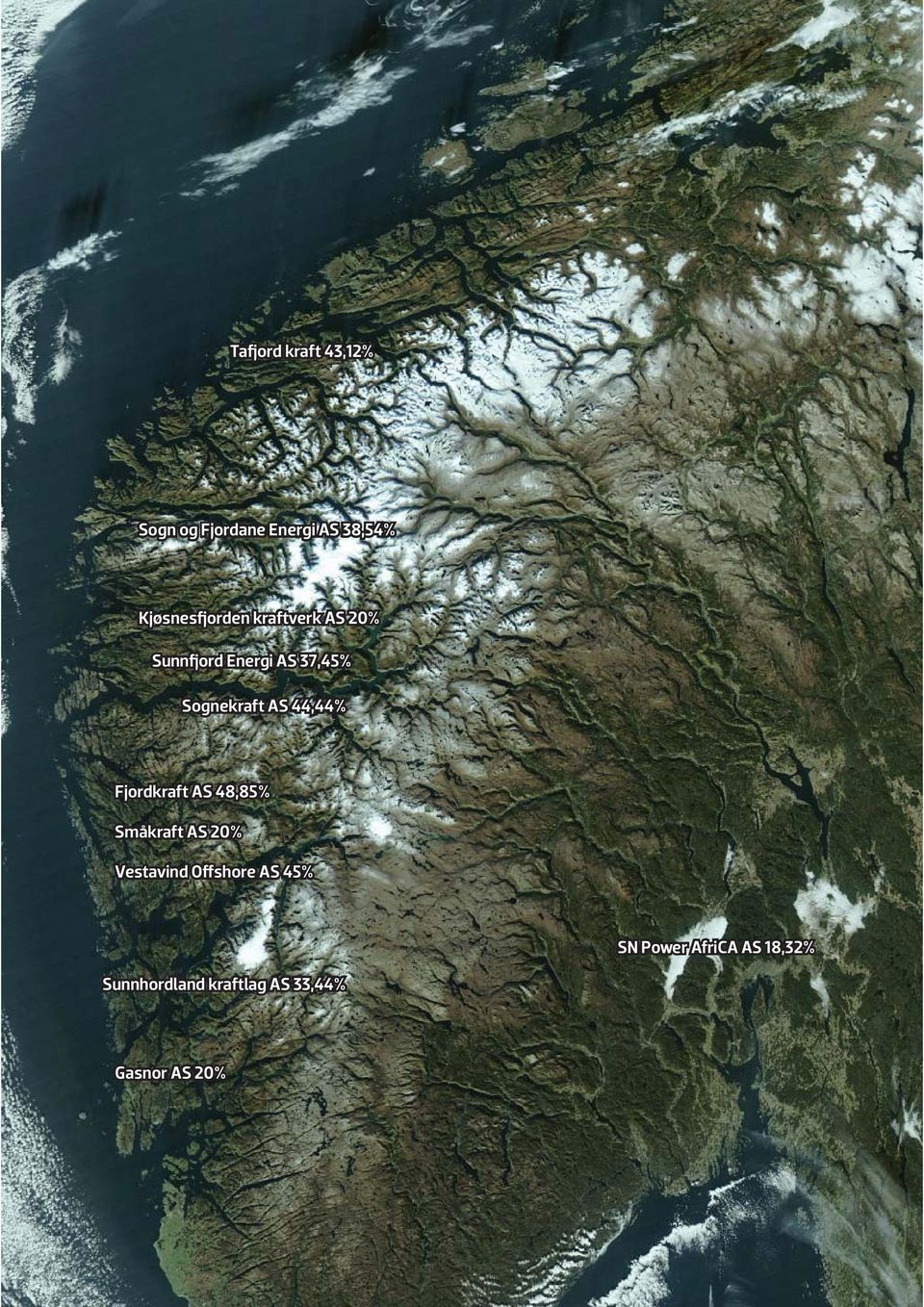 Sognekraft AS 44,44% Fjordkraft AS 48,85% Småkraft AS 20% Vestavind