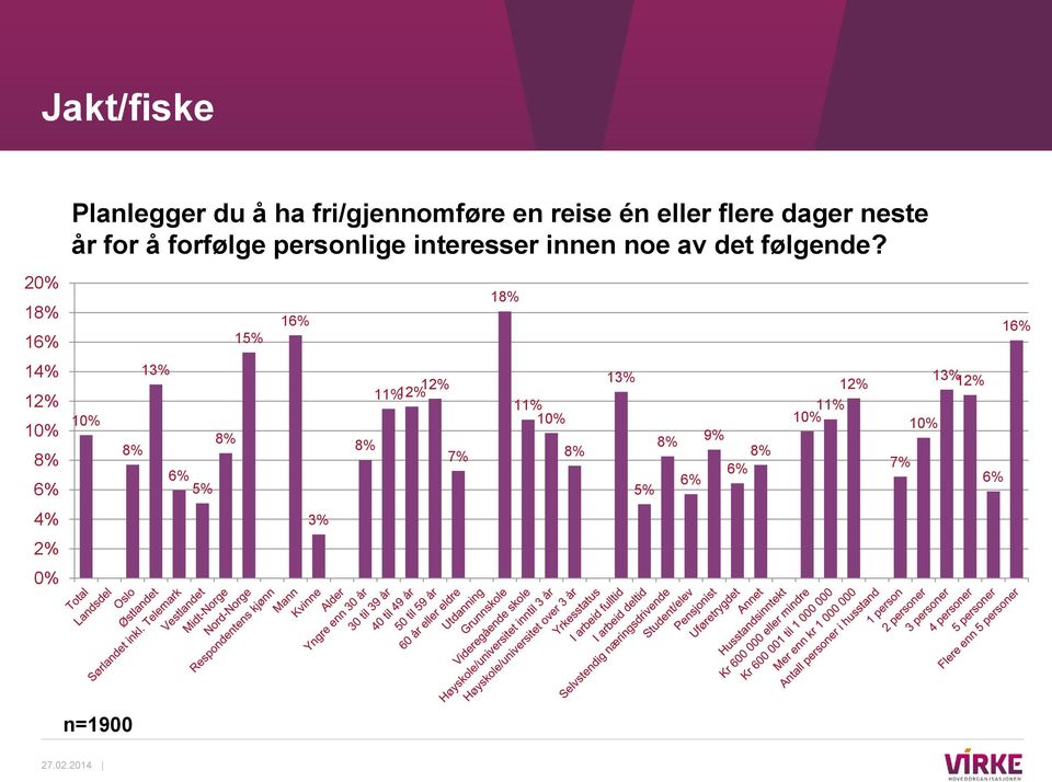 20% 18% 16% 15% 16% 18% 16% 14% 12% 10% 8% 6% 10% 13% 8% 8% 6% 5% 8% 11%12% 12%