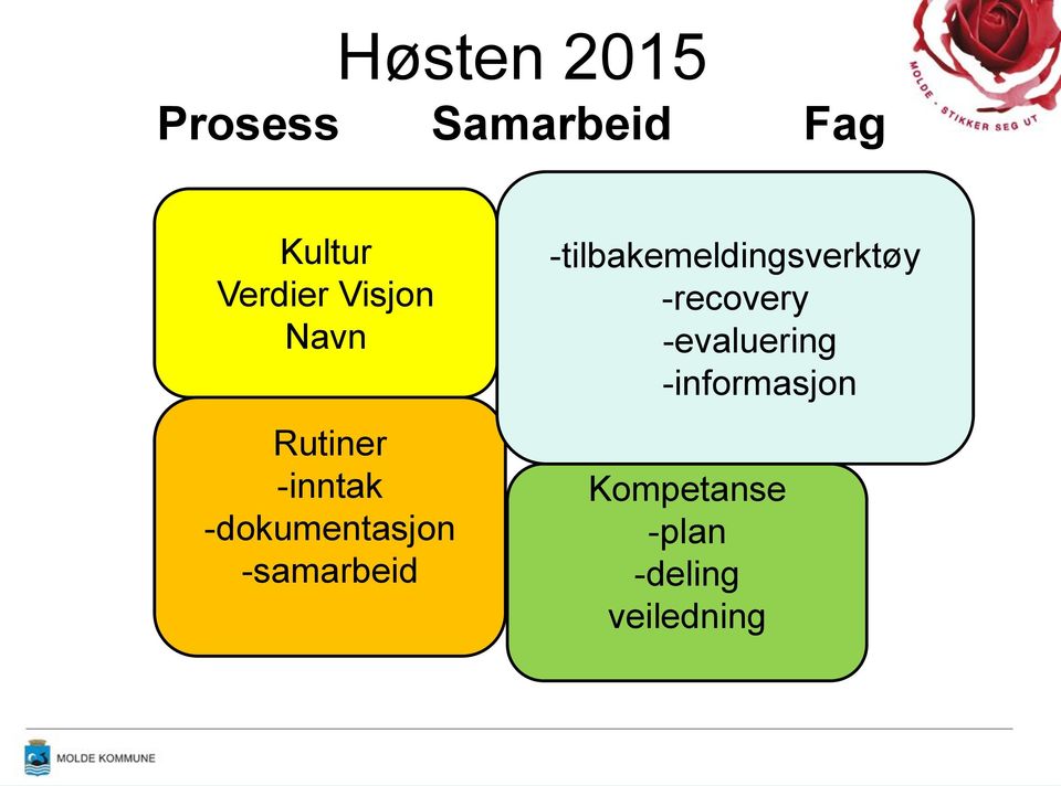 -samarbeid -tilbakemeldingsverktøy -recovery