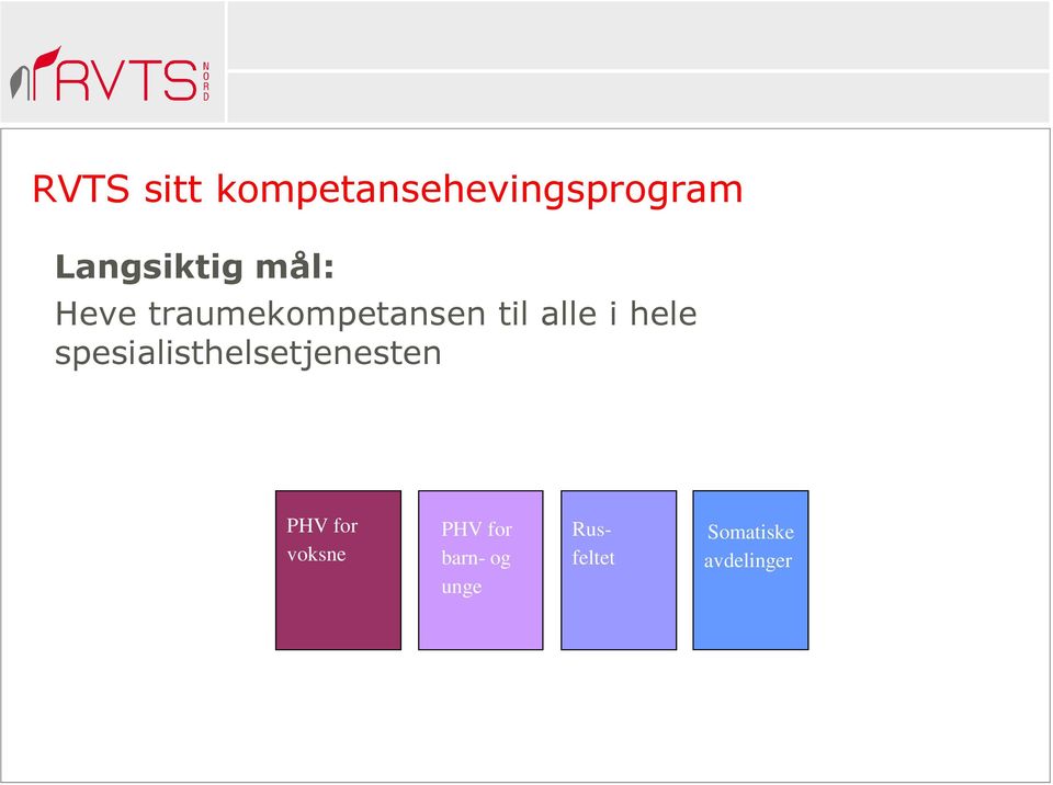 spesialisthelsetjenesten PHV for voksne PHV