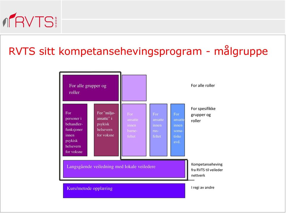 innen barnefeltet For ansatte innen rusfeltet For ansatte innen somatiske avd.