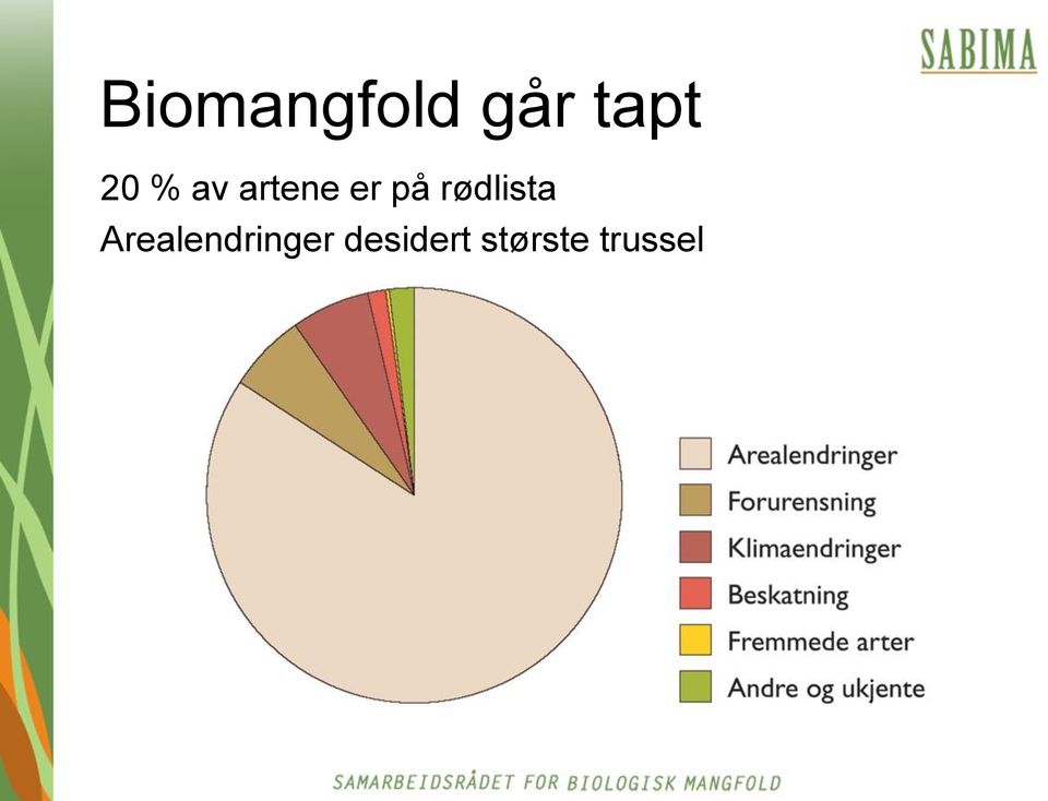 rødlista