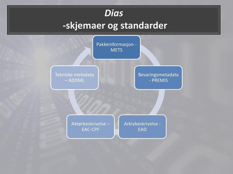 metadata ADDML Bevaringsmetadata -