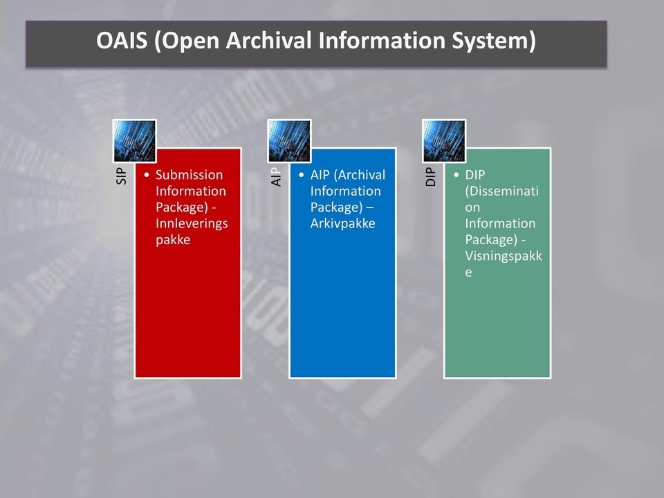 pakke AIP (Archival Information Package) Arkivpakke