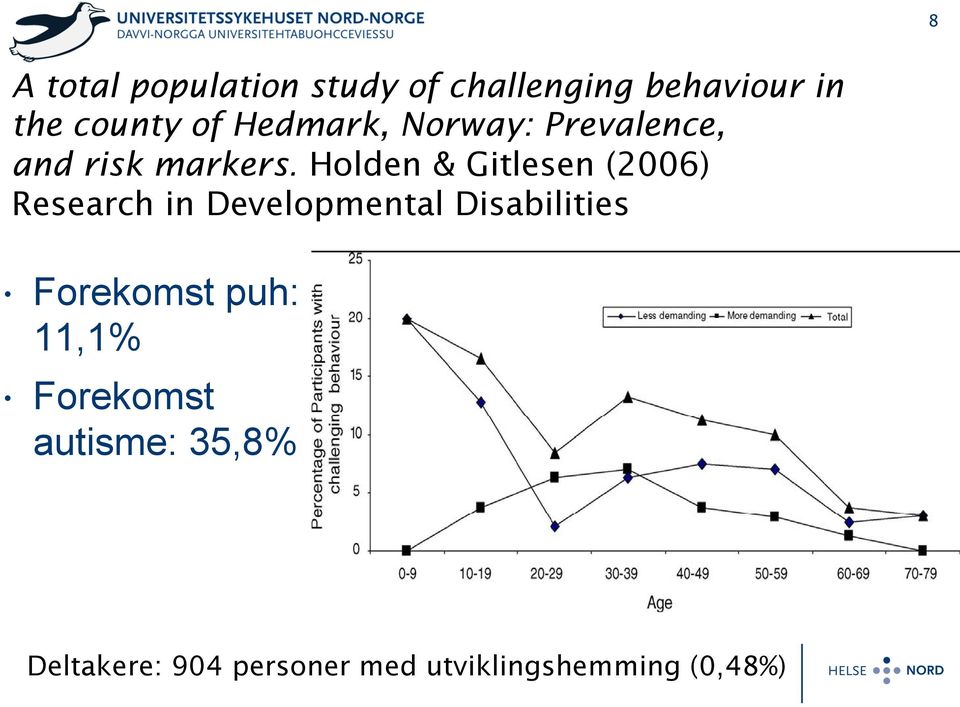 Holden & Gitlesen (2006) Research in Developmental Disabilities