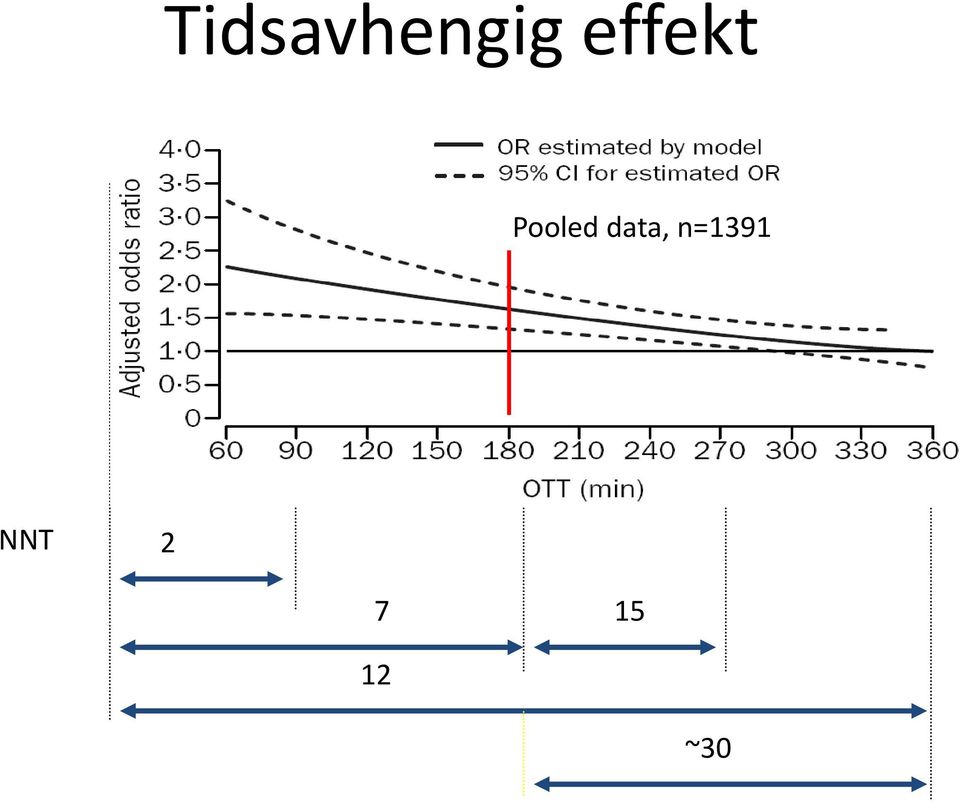 data, n=1391