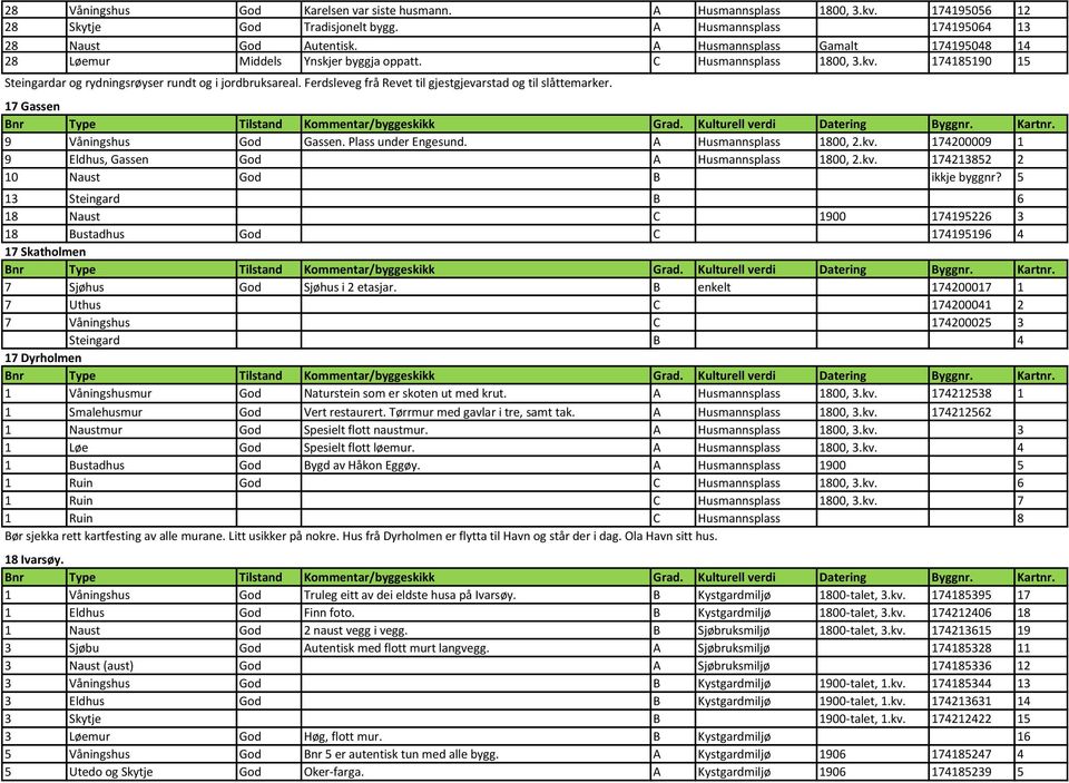 Ferdsleveg frå Revet til gjestgjevarstad og til slåttemarker. 17 Gassen 9 Våningshus God Gassen. Plass under Engesund. A Husmannsplass 1800, 2.kv.