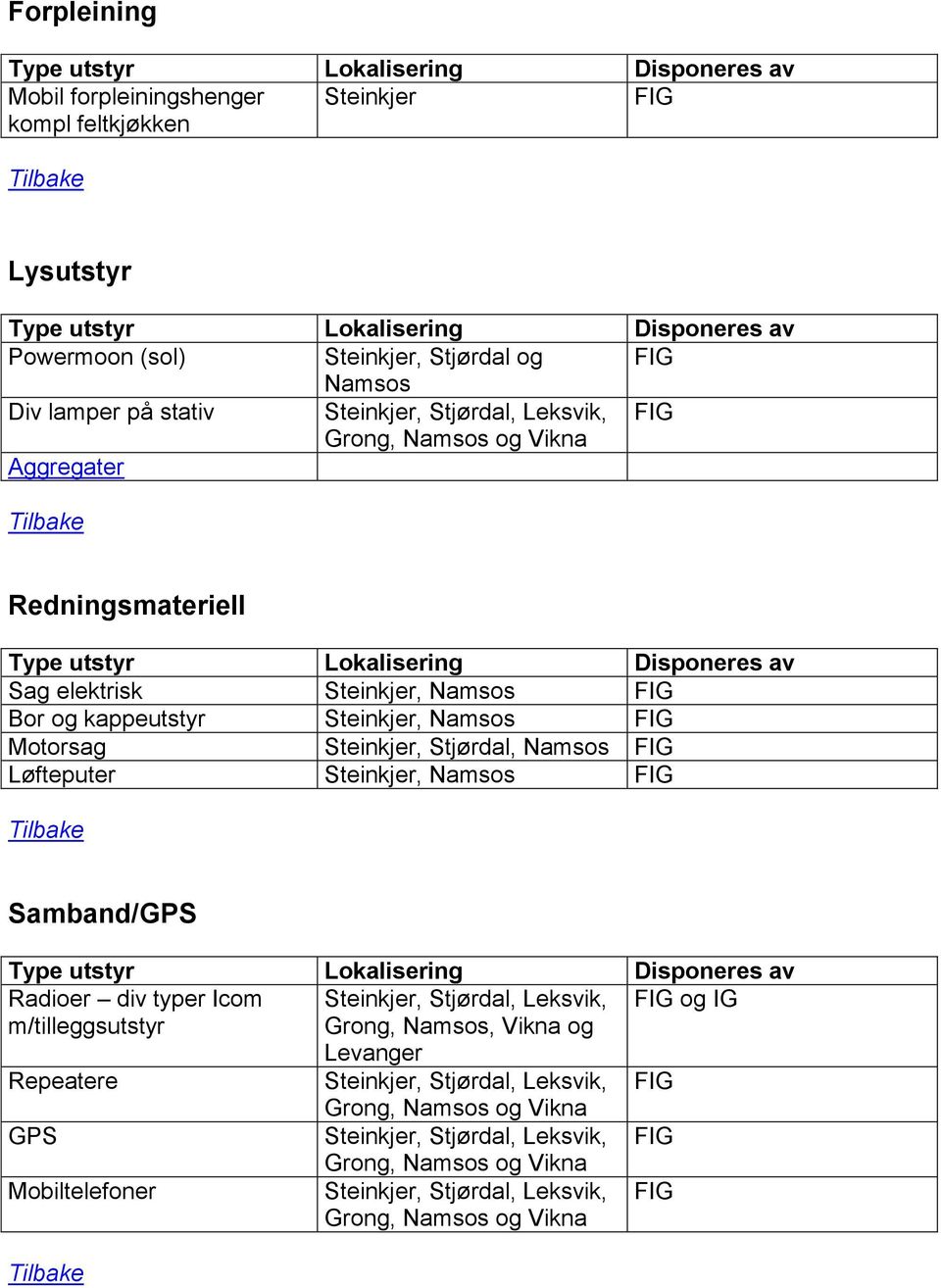 og kappeutstyr Steinkjer, Namsos Motorsag Steinkjer, Stjørdal, Namsos Løfteputer Steinkjer,