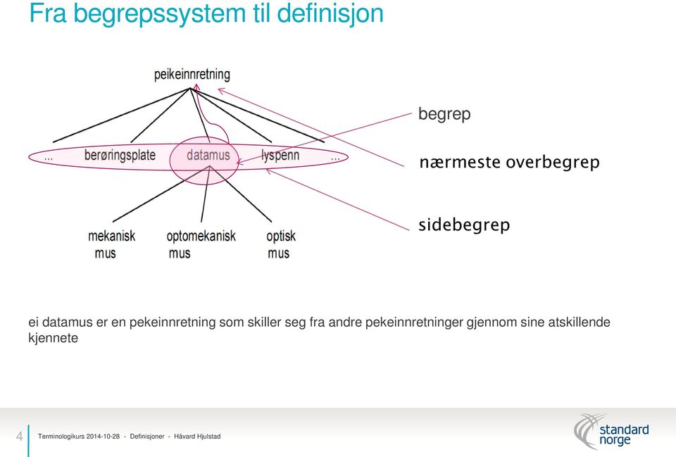 pekeinnretning som skiller seg fra