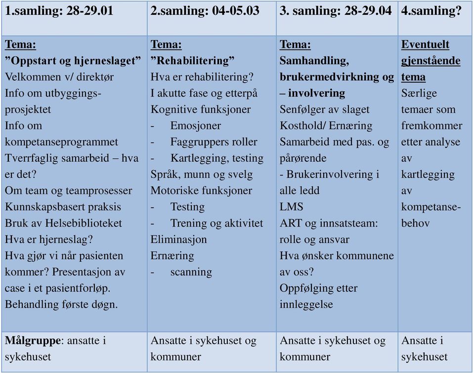 Tema: Rehabilitering Hva er rehabilitering?