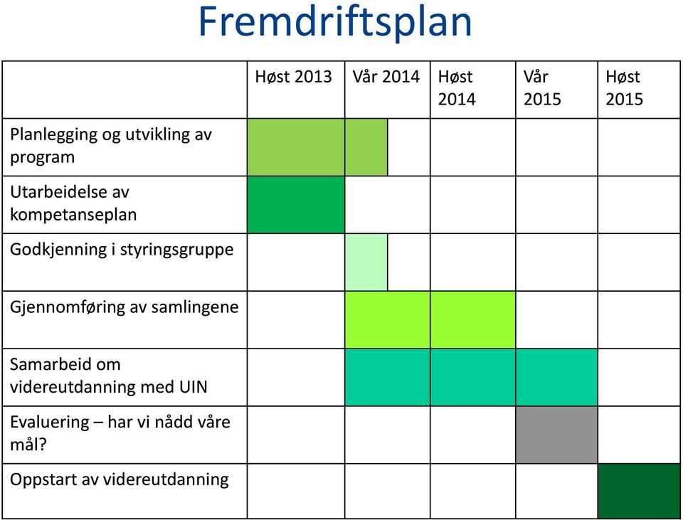 Vår 2015 Høst 2015 Gjennomføring av samlingene Samarbeid om