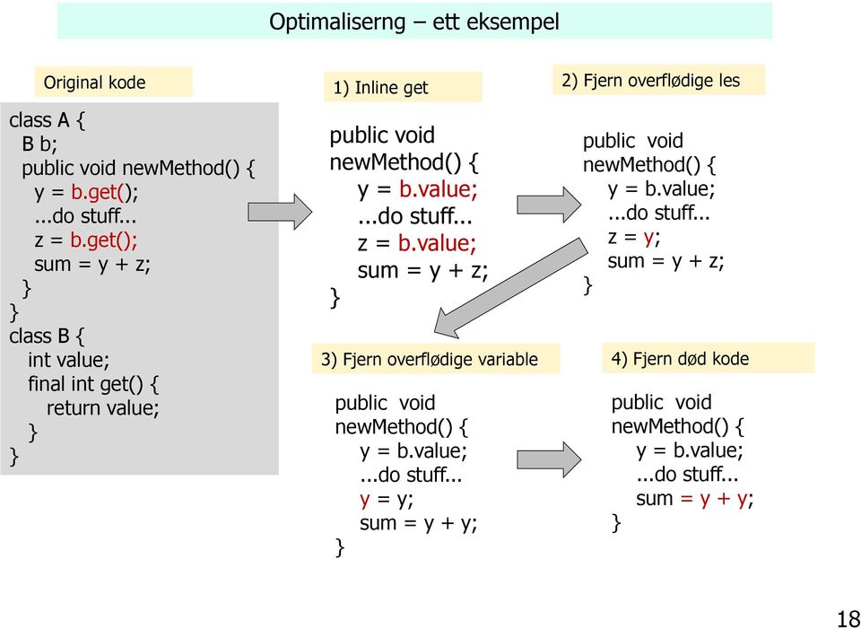 .. z = b.value; sum = y + z; 3) Fjern overflødige variable public void newmethod() { y = b.value;...do stuff.