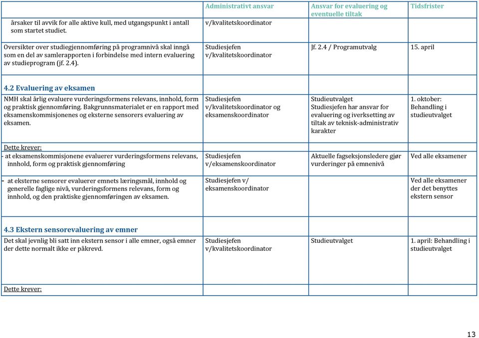 2 Evaluering av eksamen NMH skal årlig evaluere vurderingsformens relevans, innhold, form og praktisk gjennomføring.