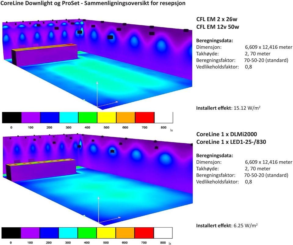 Color Rendering 6,609 x 12,416 meter 70-50-20 (standard) Installert effekt: 15.