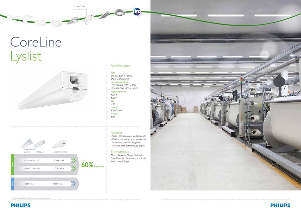 det gjelder lysytelse, drift, installering og lengde Tradisjonelle lyslister / TMS022 CoreLine Lyslist 2x18W TL-D, 51W 2x36W TL-D, 85W 12,000 timer LED19S, 20W LED38S, 40W