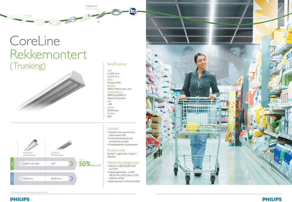 Tradisjonell systemarmatur 2x58W TL-D, 133W 12,000 timer CoreLine Rekkemontert 65W 50,000 timer 50% Bruksområde Butikker / Lagerlokaler / Industri / Fabrikker Nødvendig