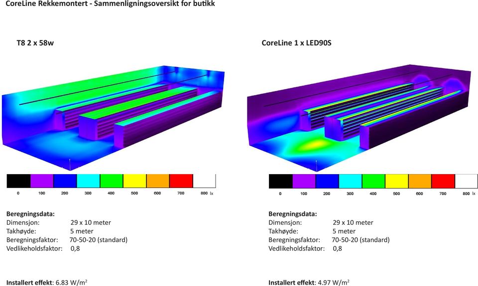 CoreLine 1 x LED90S Dimensjon: 29 x 10 meter 5 meter Dimensjon: 29 x