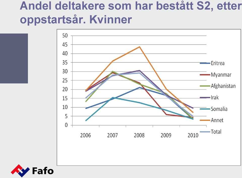 S2, etter