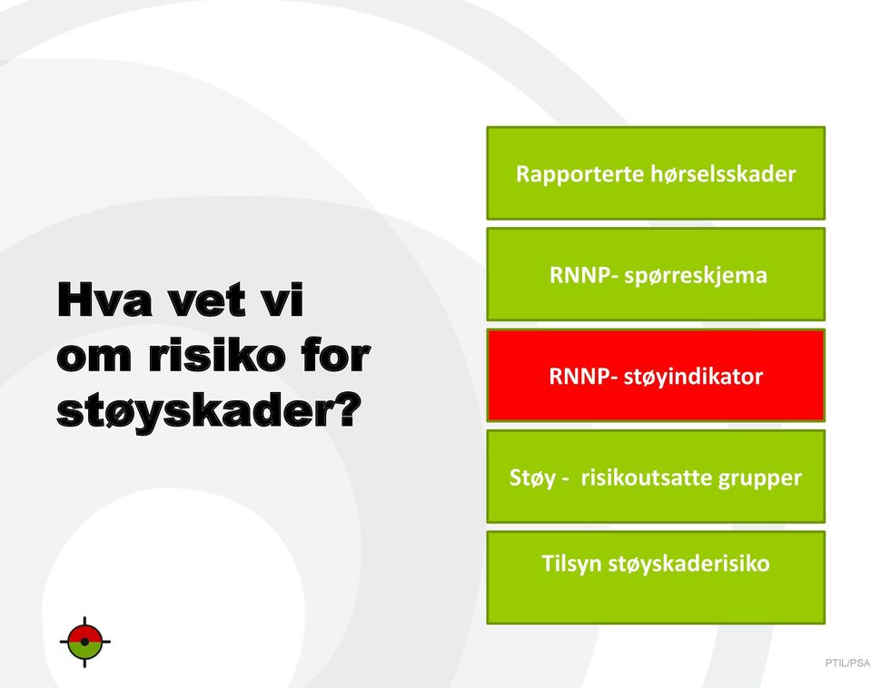 RNNP- spørreskjema RNNP- støyindikator