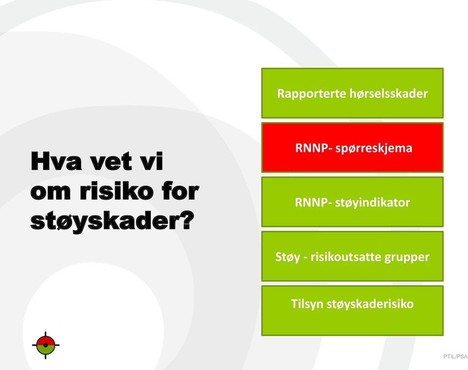 RNNP- spørreskjema RNNP- støyindikator