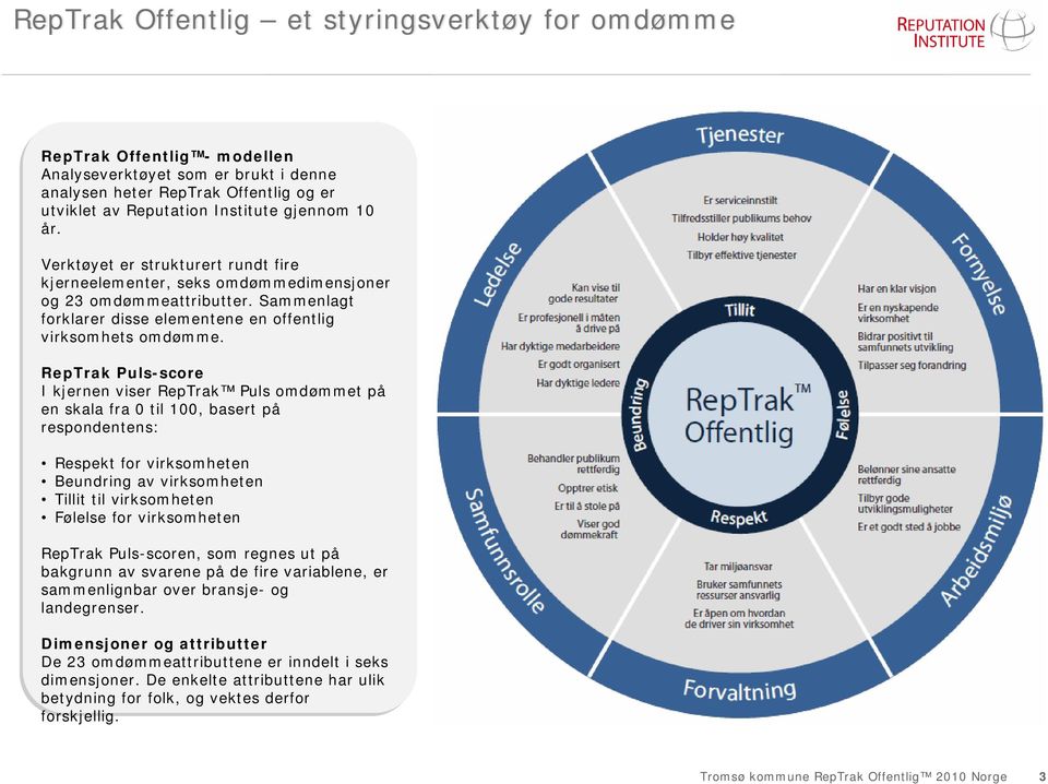 New model RepTrak Puls-score I kjernen viser RepTrak Puls omdømmet på en skala fra 0 til 100, basert på respondentens: Respekt for virksomheten Beundring av virksomheten Tillit til virksomheten