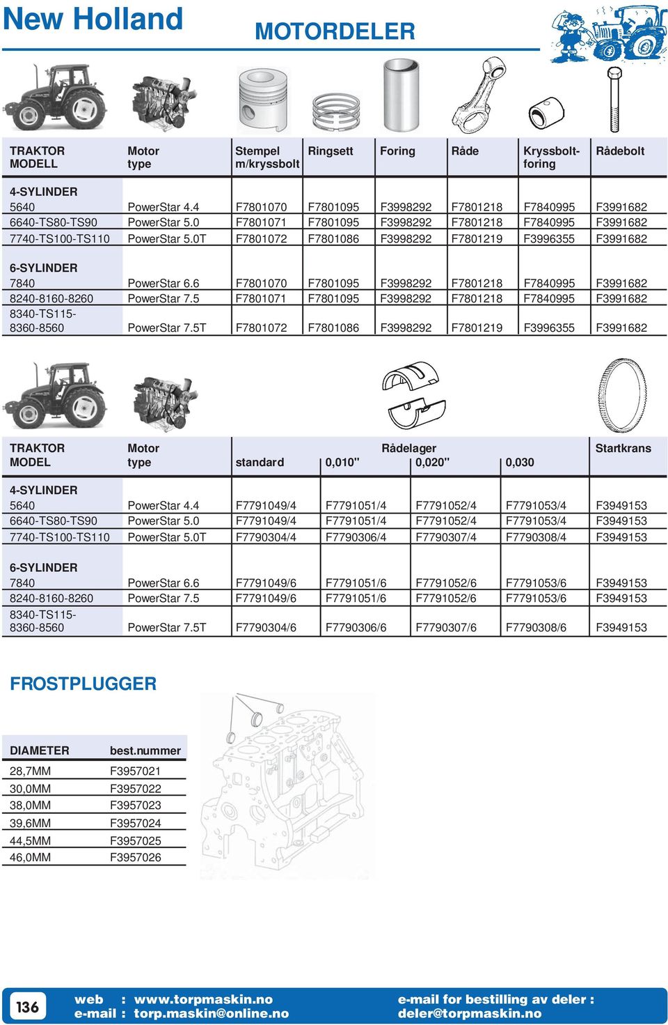 T F00 F00 F F0 F F TRAKTOR Motor Rådelager Startkrans MODEL type standard 0,00" 0,00" 0,00 0 PowerStar. F0/ F0/ F0/ F0/ F 0-TS0-TS0 PowerStar.0 F0/ F0/ F0/ F0/ F 0-TS00-TS0 PowerStar.