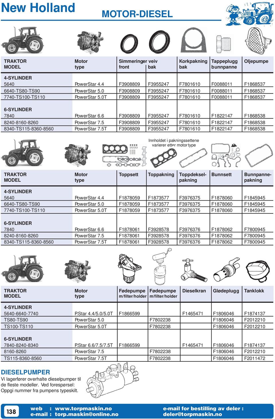 T F00 F F00 F F Innholdet i pakningssettene varierer etter motor type TRAKTOR Motor Toppsett Toppakning Toppdeksel- Bunnsett Bunnpanne- MODEL type pakning pakning 0 PowerStar.