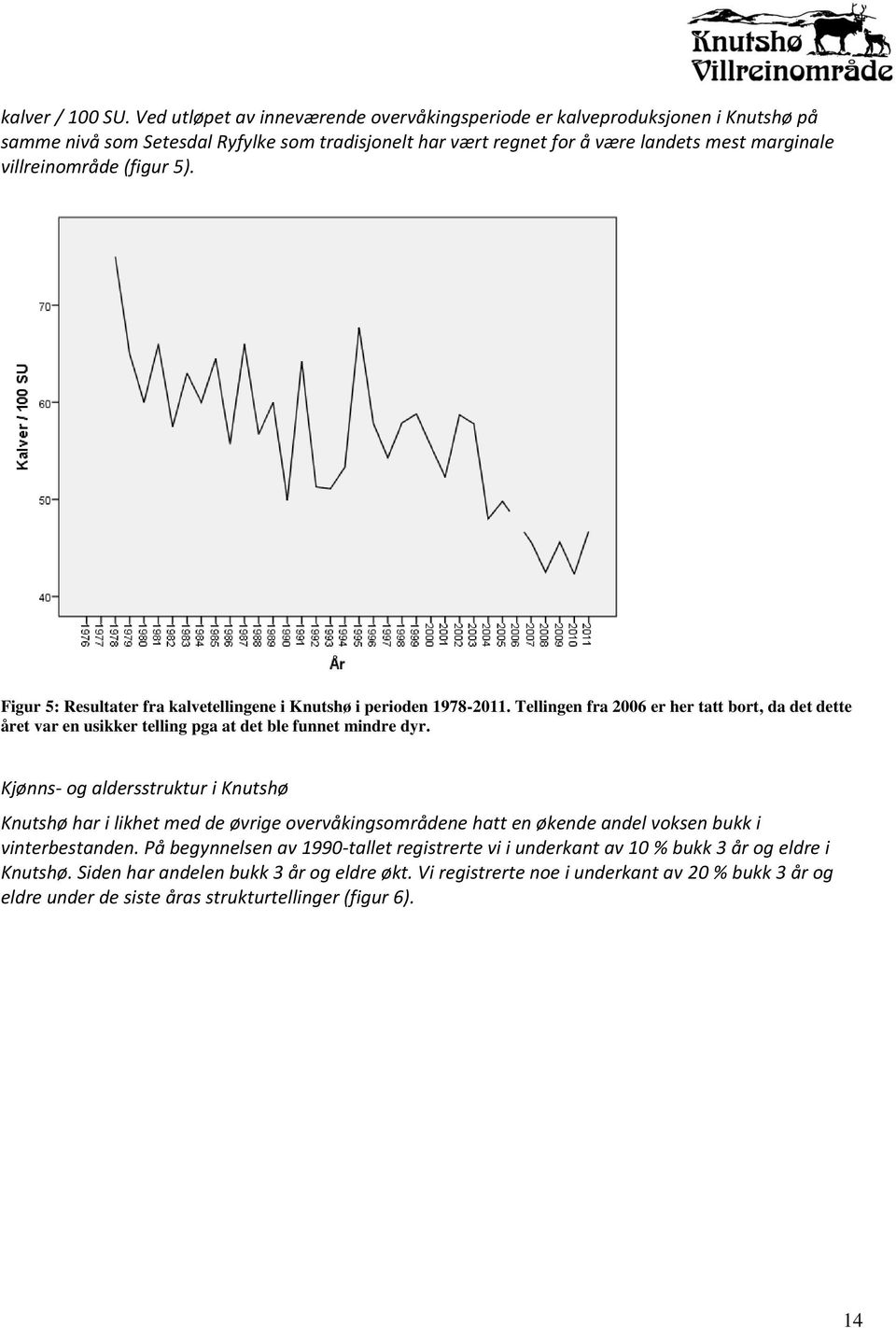 (figur 5). Figur 5: Resultater fra kalvetellingene i Knutshø i perioden 1978-2011. Tellingen fra 2006 er her tatt bort, da det dette året var en usikker telling pga at det ble funnet mindre dyr.