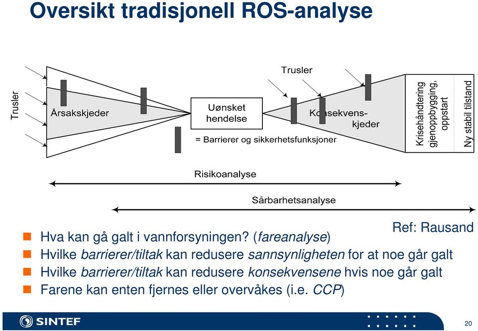 (fareanalyse) Hvilke barrierer/tiltak kan redusere sannsynligheten for