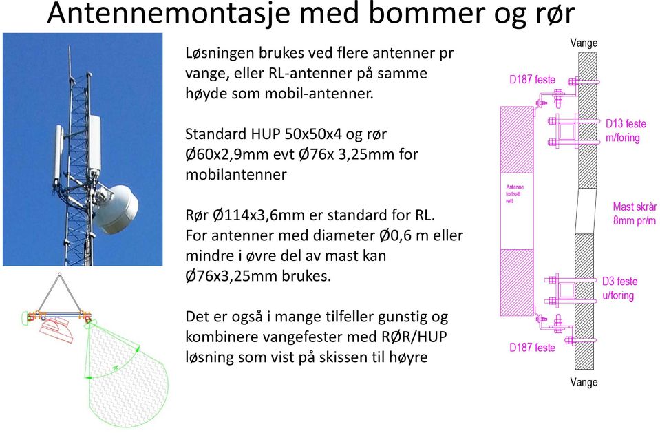 Standard HUP 50x50x4 og rør Ø60x2,9mm evt Ø76x 3,25mm for mobilantenner Rør Ø114x3,6mm er standard for RL.