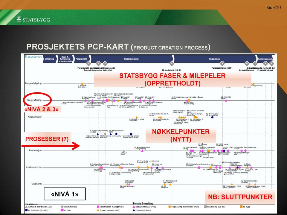 MILEPELER (OPPRETTHOLDT) «NIVÅ 2 & 3»