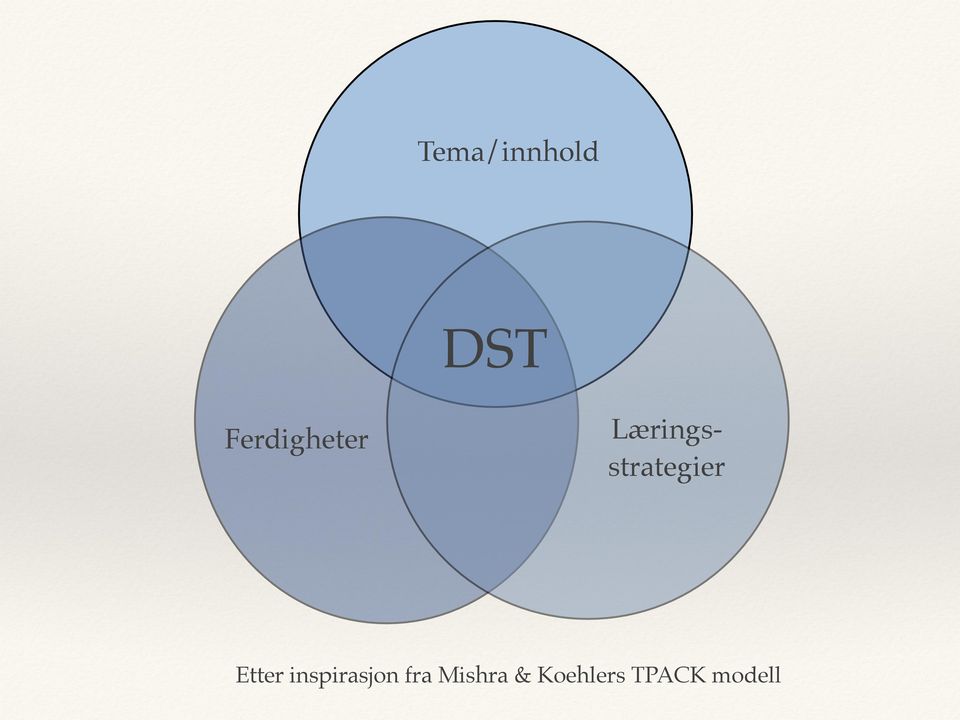 strategier Etter