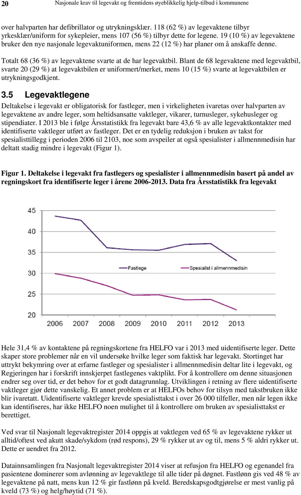 19 (10 %) av legevaktene bruker den nye nasjonale legevaktuniformen, mens 22 (12 %) har planer om å anskaffe denne. Totalt 68 (36 %) av legevaktene svarte at de har legevaktbil.