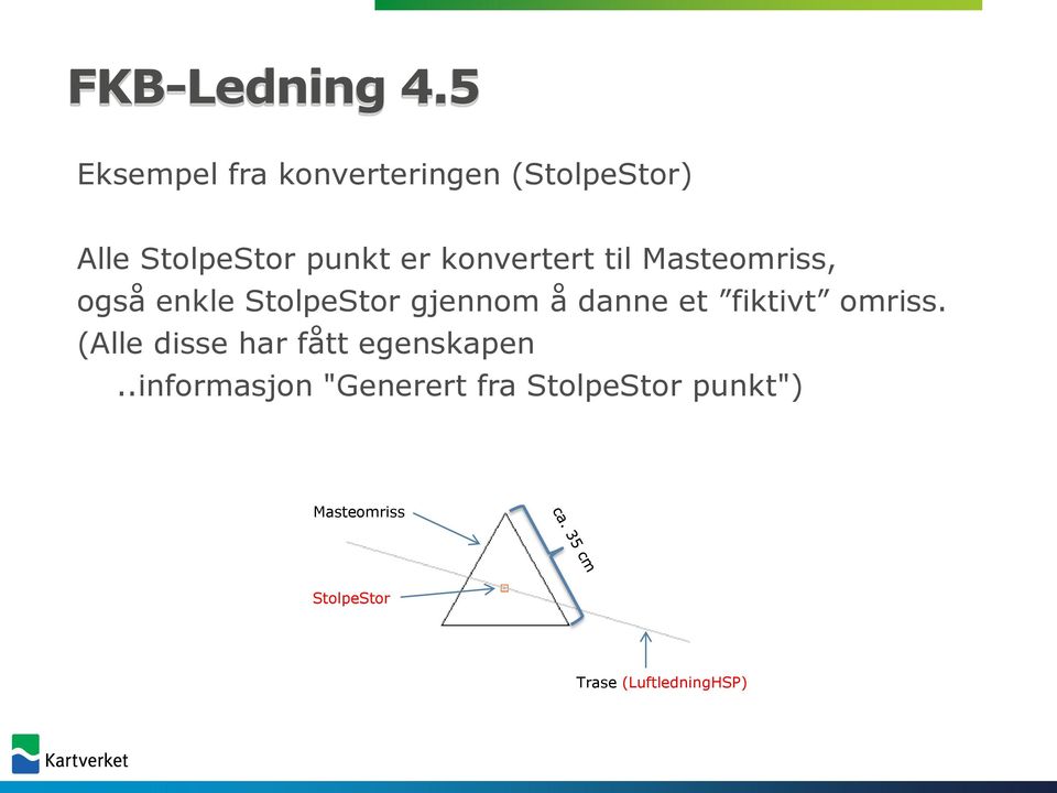 konvertert til Masteomriss, også enkle StolpeStor gjennom å danne et