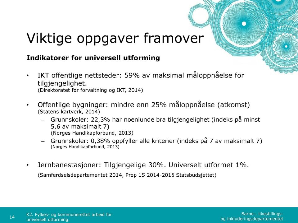 tilgjengelighet (indeks på minst 5,6 av maksimalt 7) (Norges Handikapforbund, 2013) Grunnskoler: 0,38% oppfyller alle kriterier (indeks på 7 av maksimalt 7) (Norges