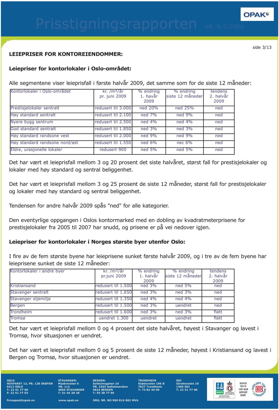 000 ned 20% ned 25% ned Høy standard sentralt redusert til 2.100 ned 7% ned 9% ned Nyere bygg sentrum redusert til 2.500 ned 4% ned 4% ned God standard sentralt redusert til 1.