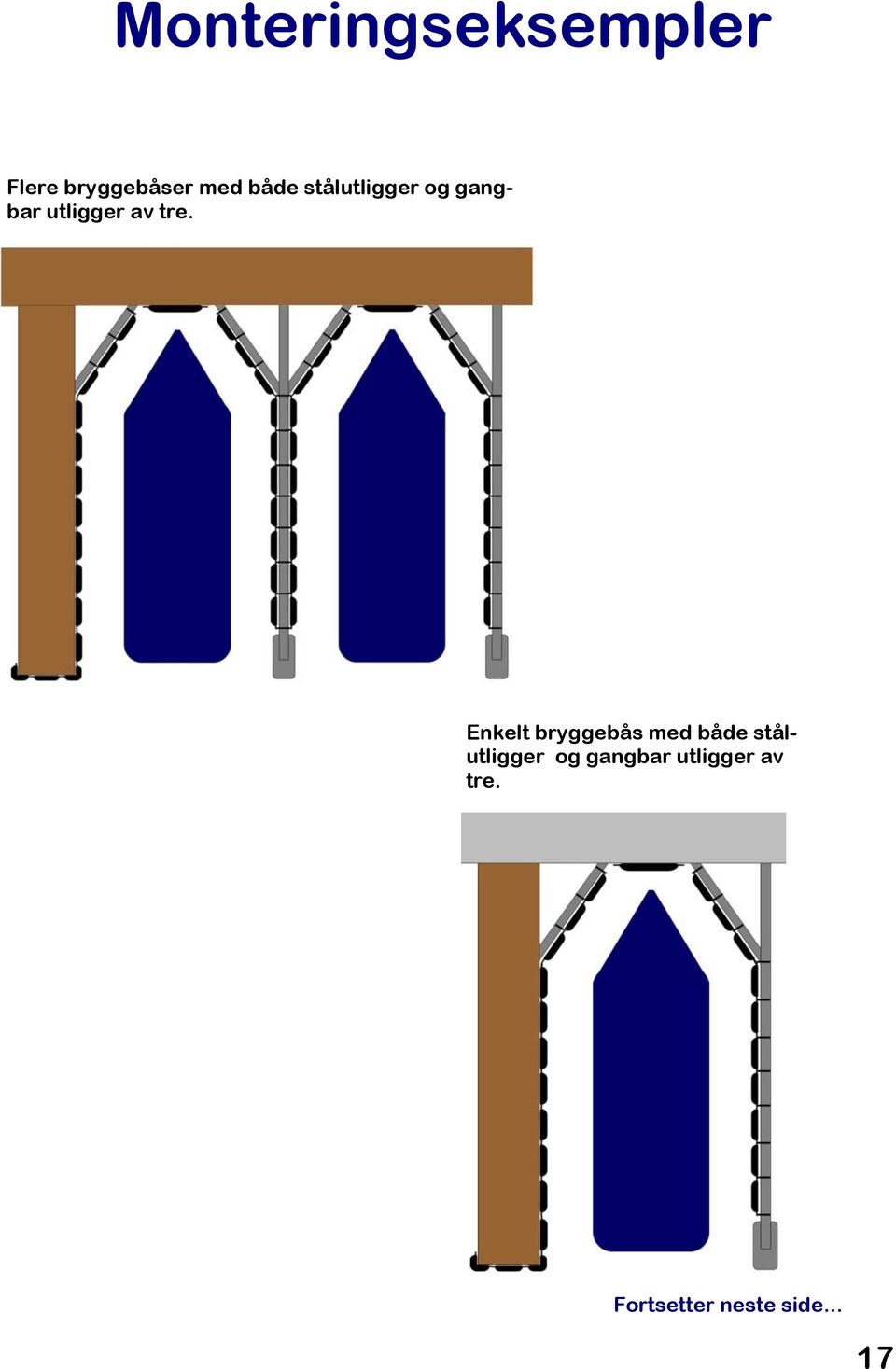 Enkelt bryggebås med  Fortsetter neste side.