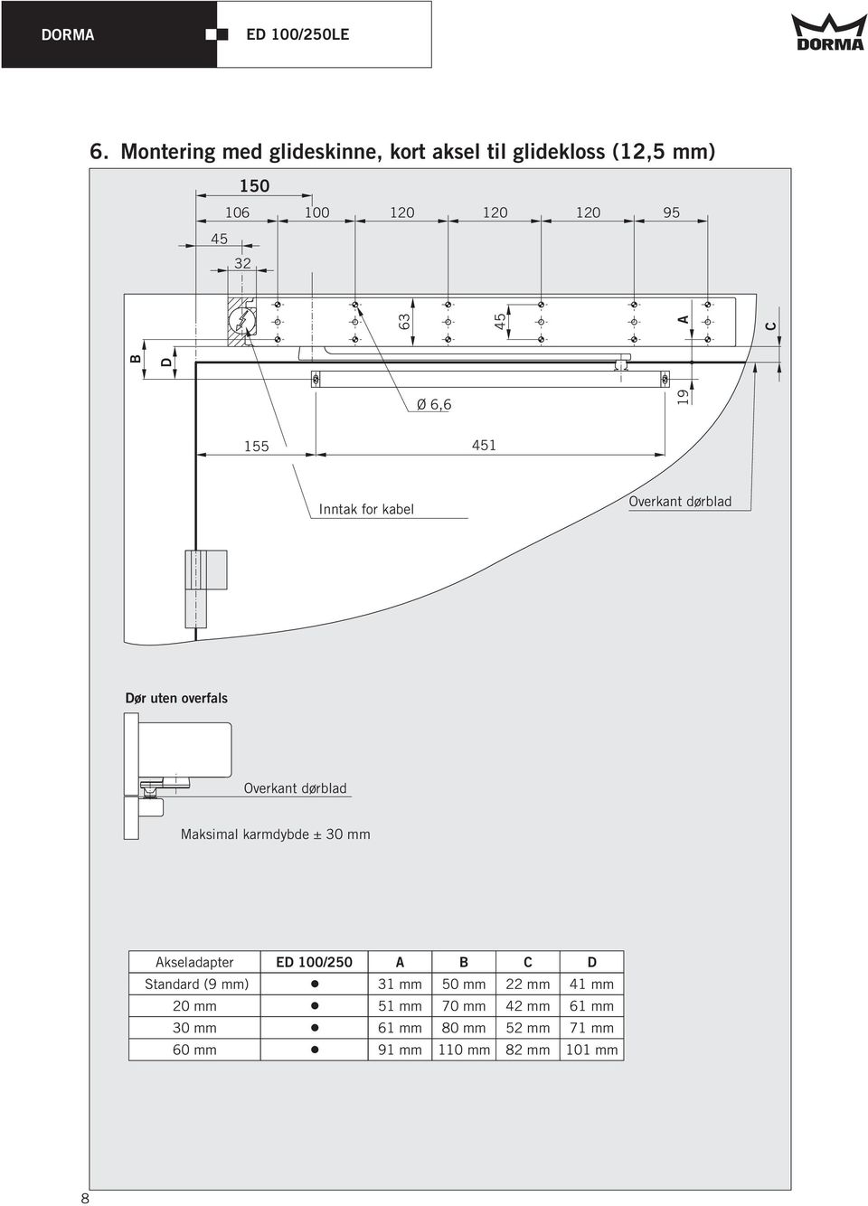 dørblad Maksimal karmdybde ± 30 mm Akseladapter ED 100/250 A B C Standard (9 mm) 31 mm 50 mm 22