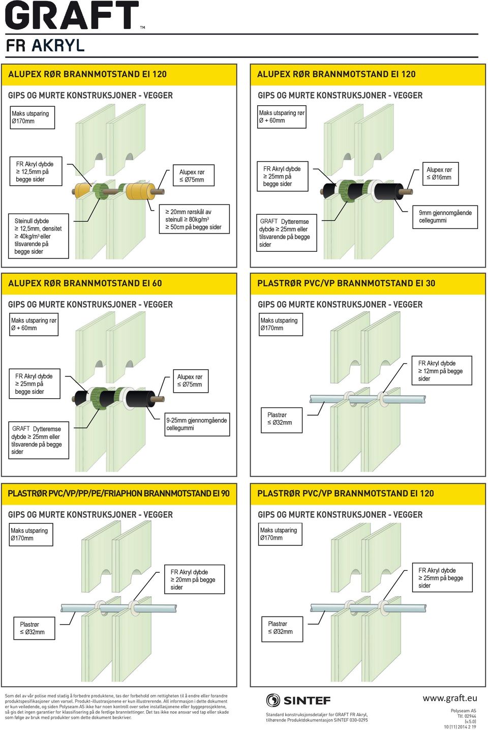 120 2014 (11) 22014 19 2 19 GIPS OG GIPS ALUPEX OG GIPS ALUPEX OG RØR RØR BRANNMOTSTAND EI 120 - EI VEGGER 120 GIPS GIPS OG ALUPEX OG GIPS ALUPEX OG RØR RØR BRANNMOTSTAND - EI - VEGGER VEGGER 120 -