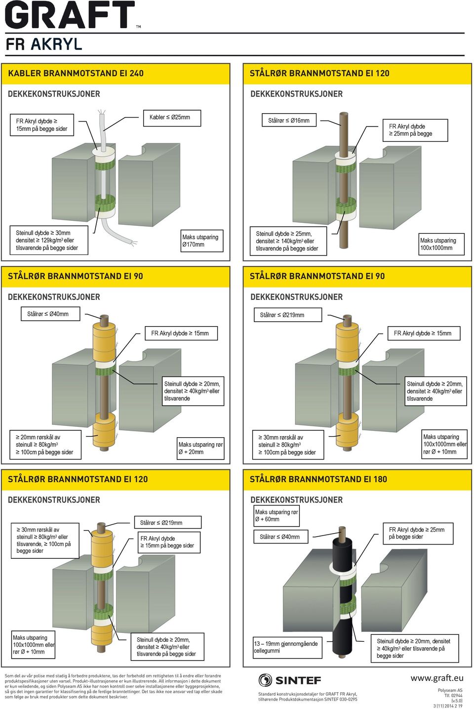 STÅLRØR BRANNMOTSTAND EI 120 EI 120 DETALJTEGNINGER DETALJTEGNINGER Protecta Protecta FR Akryl FR Akryl (11) 2014 (11) 2 192014 2 19 Kabler Ø25mm Kabler Ø25mm 15mm 15mm begge begge Kabler Ø25mm