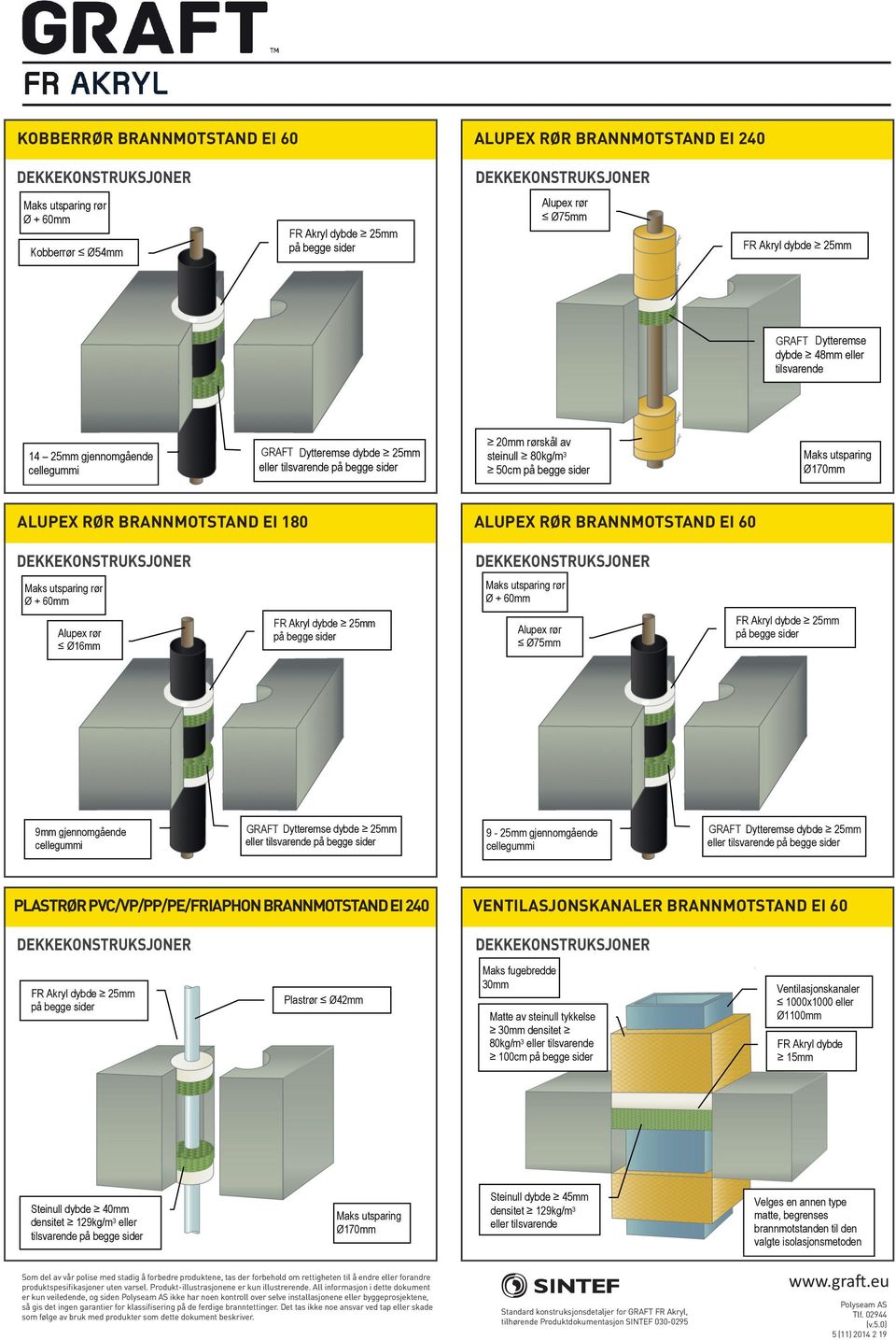 DETALJTEGNINGER rør Protecta FR Akryl 5 (11) 2014 2 19 rør DETALJTEGNINGER Protecta FR Akryl 5 (11) 2014 2 19 KOBBERRØR BRANNMOTSTAND FR Akryl EI 60 25mm ALUPEX RØR BRANNMOTSTAND EI 240 Kobberrør