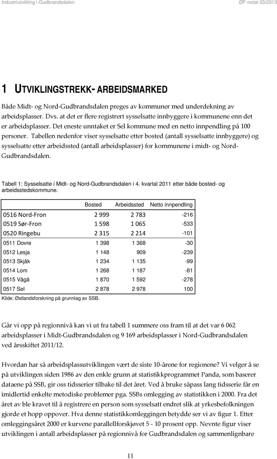 Tabellen nedenfor viser sysselsatte etter bosted (antall sysselsatte innbyggere) og sysselsatte etter arbeidssted (antall arbeidsplasser) for kommunene i midt og Nord Gudbrandsdalen.